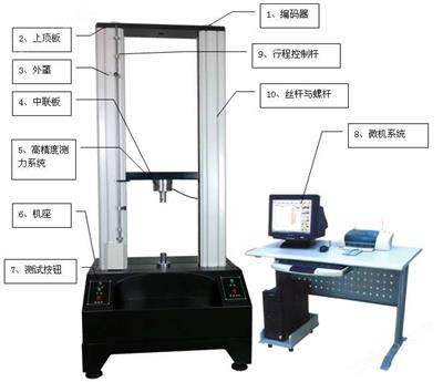 微機(jī)控制全數(shù)字化電子萬能材料試驗機(jī)DMS